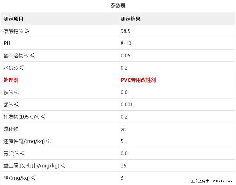 【桂林三鑫新型材料】电线电缆专用复合钙 超细改性碳酸钙 - 其他广告 - 广告专区 - 阜阳分类信息 - 阜阳28生活网 fy.28life.net