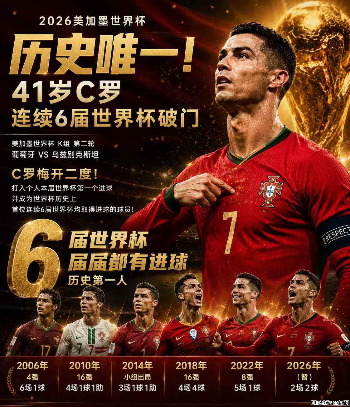 2026美加墨世界杯 历史唯一！41岁C罗 连续6届世界杯破门 - 运动休闲 - 阜阳生活社区 - 阜阳28生活网 fy.28life.net