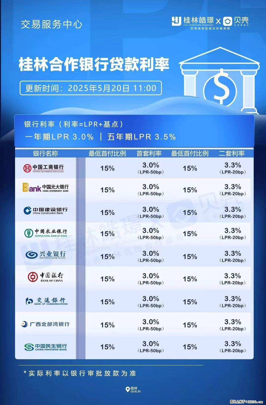 重磅！降息！桂林房贷利率3.0% - 阜阳生活资讯 - 阜阳28生活网 fy.28life.net